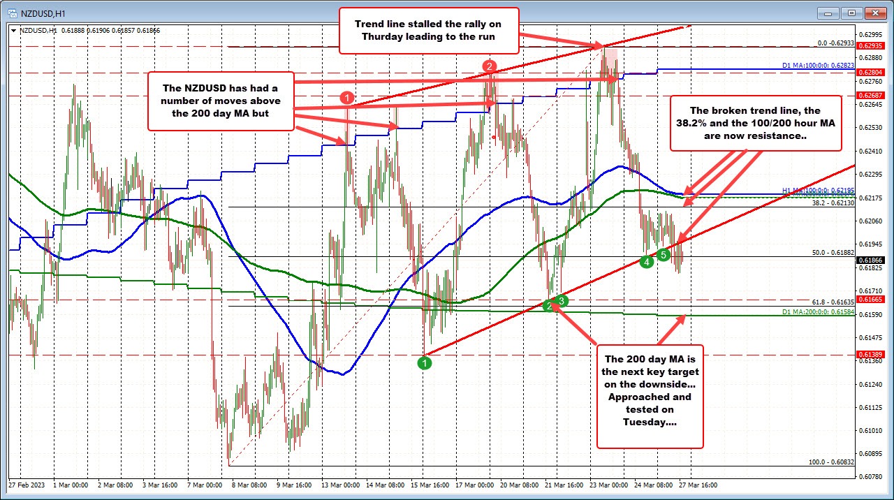 NZDUSD