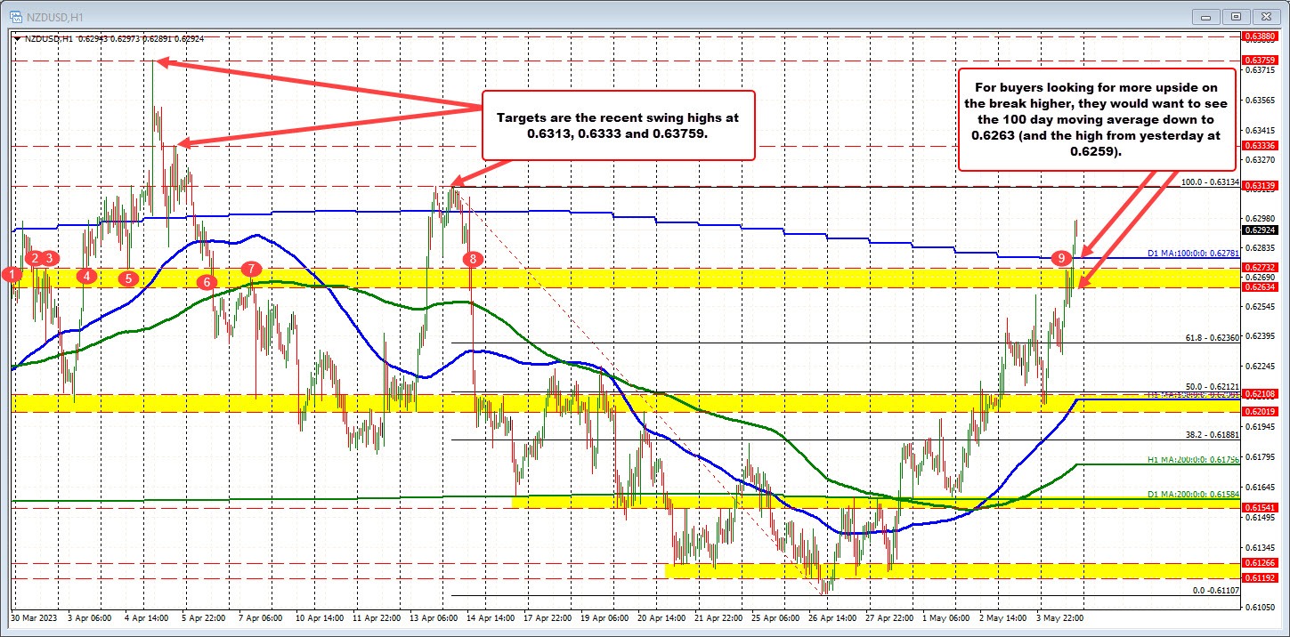 NZDUSD
