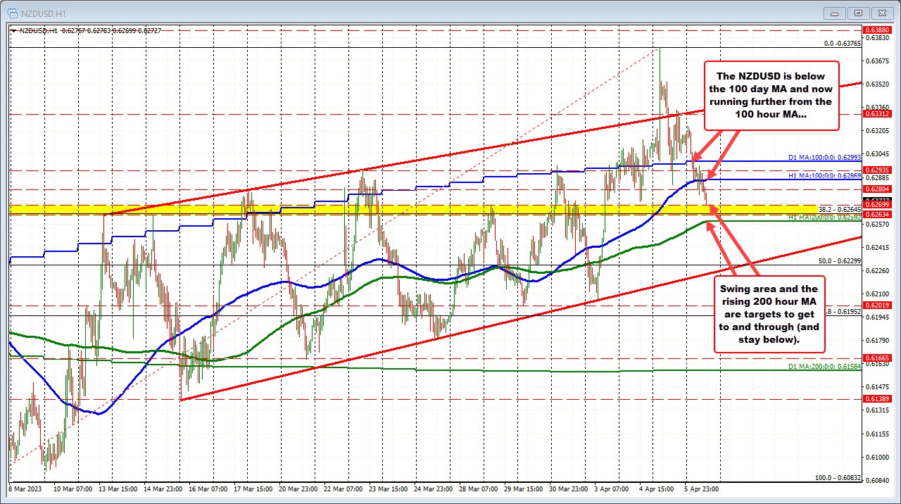 NZDUSD