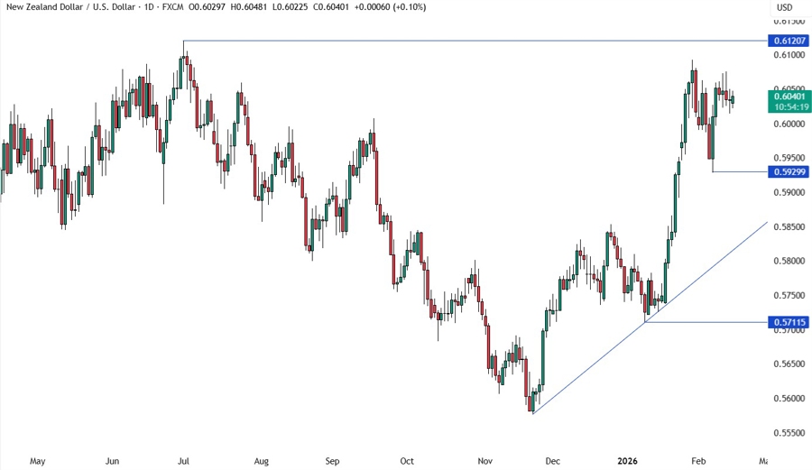 NZDUSD