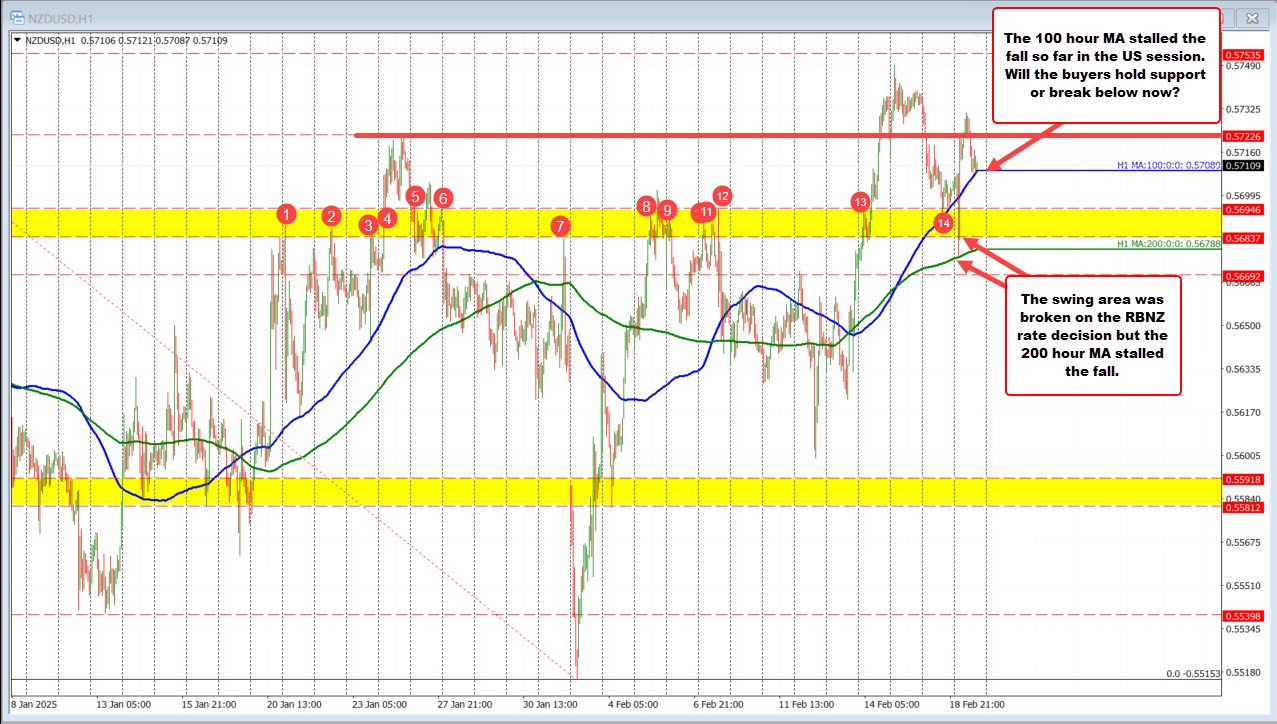 NZDUSD