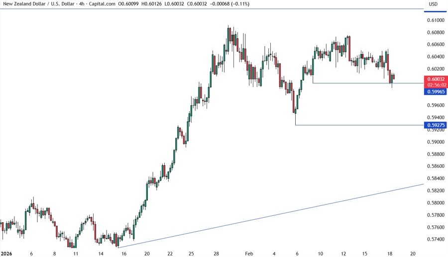 NZDUSD
