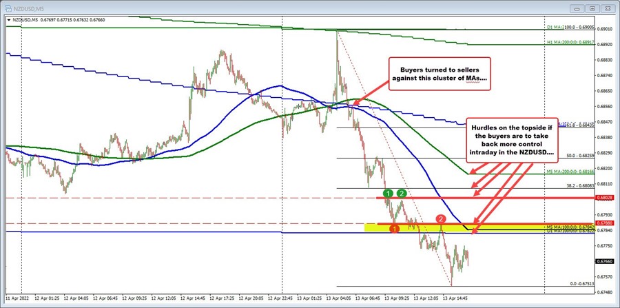 NZDUSD
