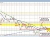 NZDUSD