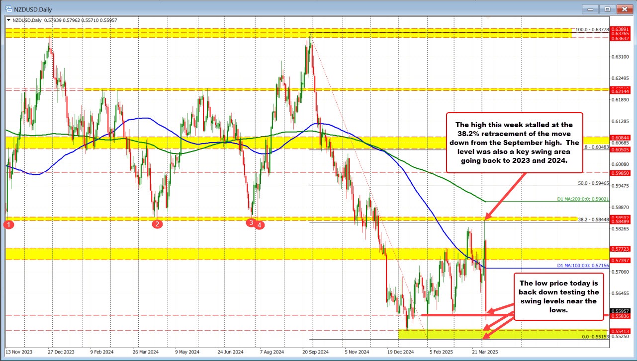 NZDUSD