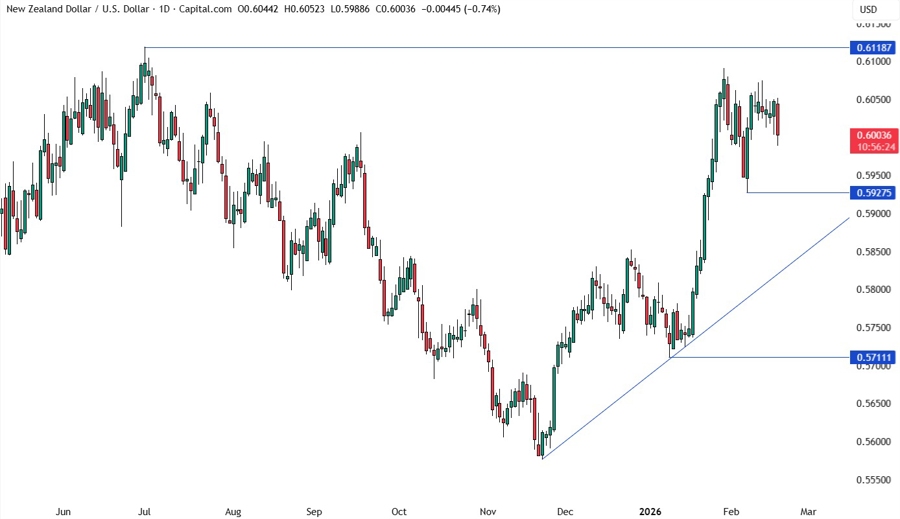 NZDUSD