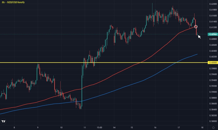 NZDUSD