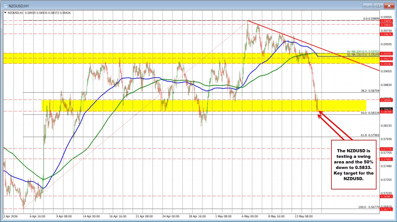 NZDUSD