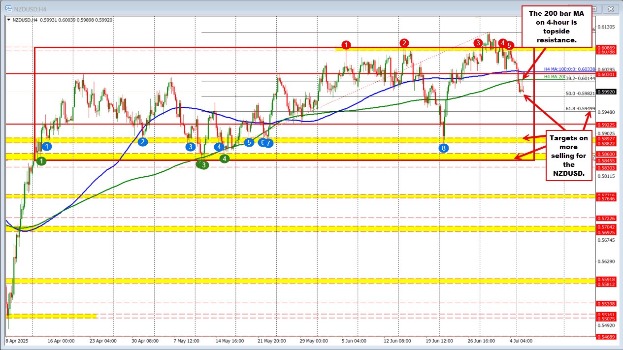 NZDUSD