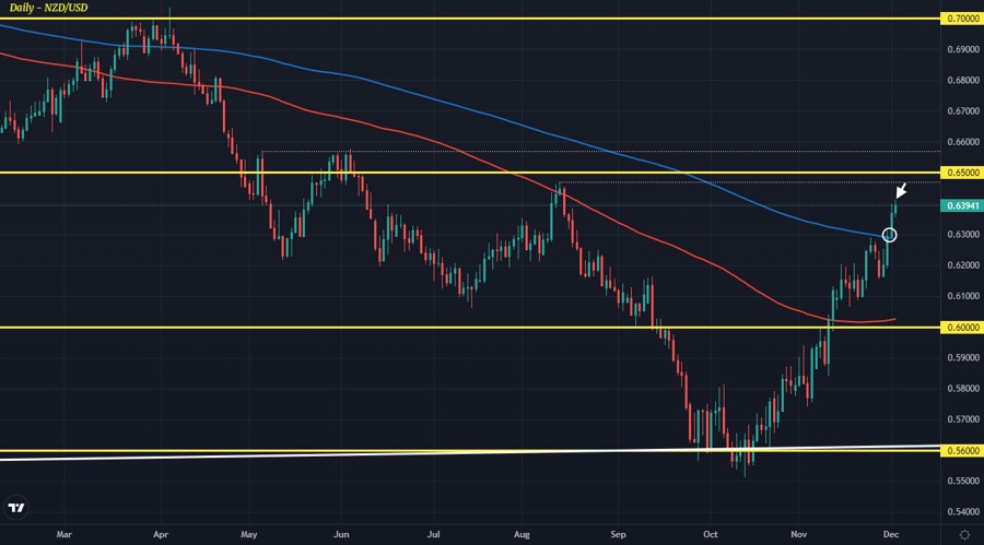 NZDUSD