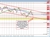 NZDUSD