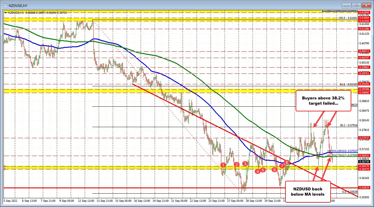 NZDUSD