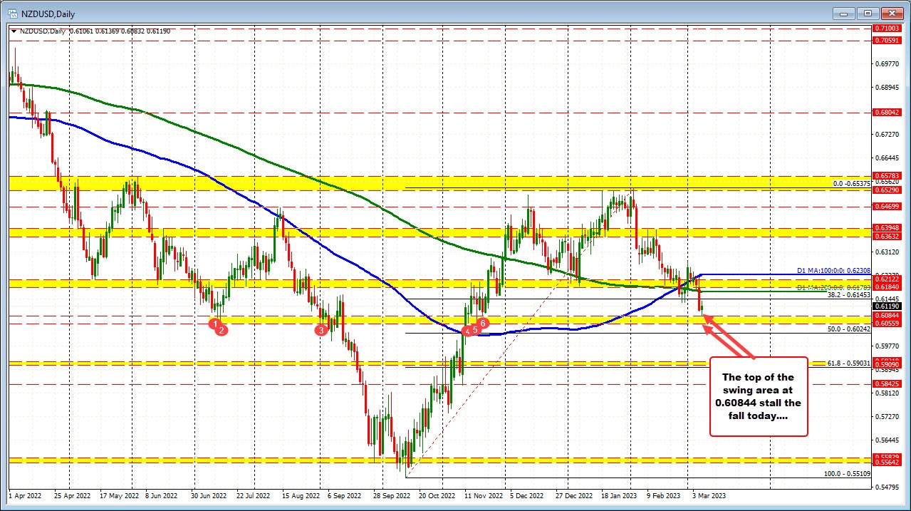 NZDUSD