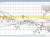 NZDUSD