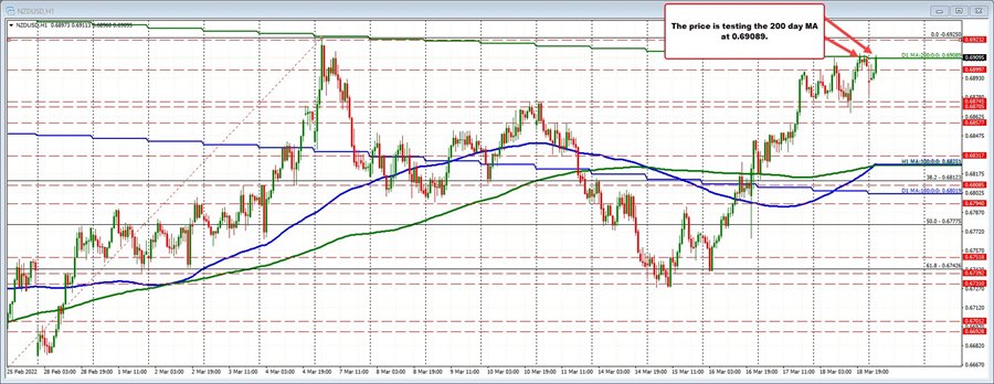 NZDUSD
