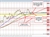 NZDUSD