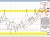 NZDUSD