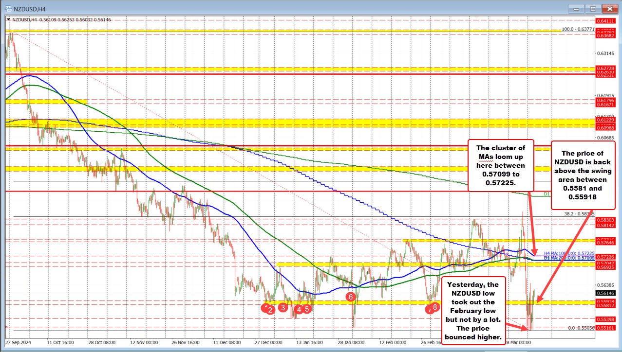 NZDUSD