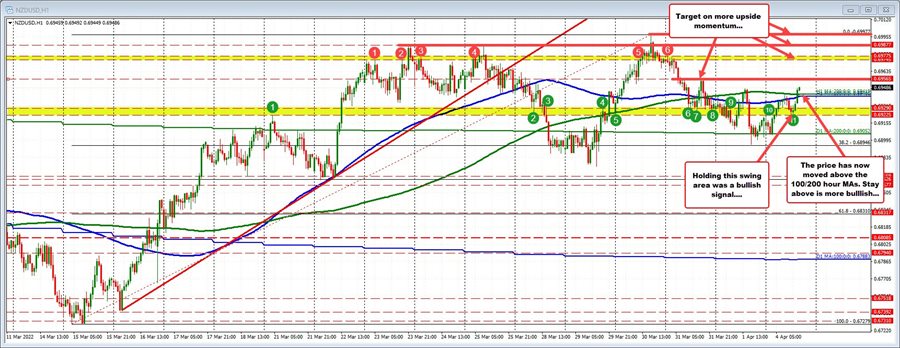 NZDUSD