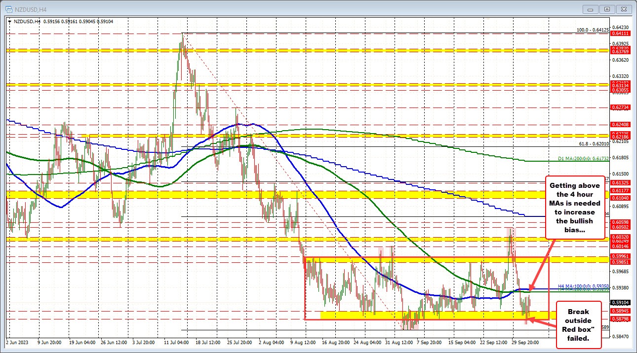 NZDUSD
