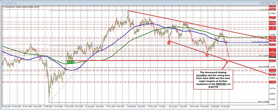 NZDUSD