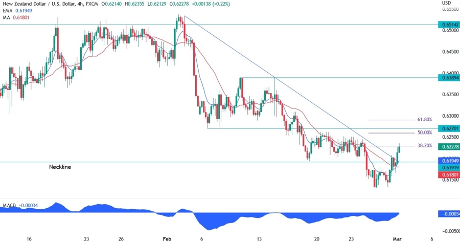 NZDUSD
