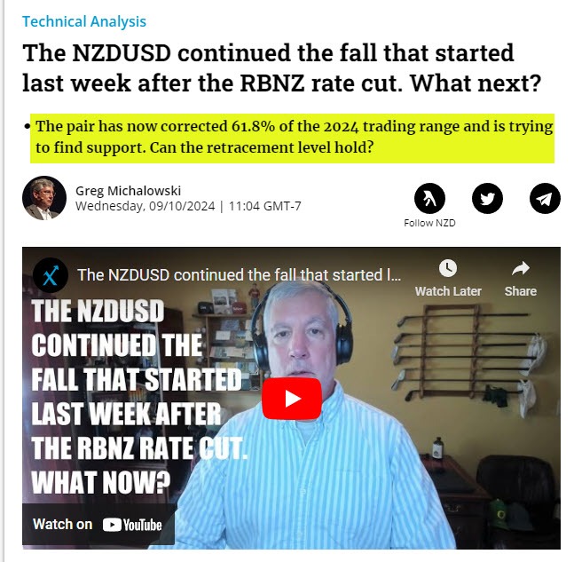 NZDUSD