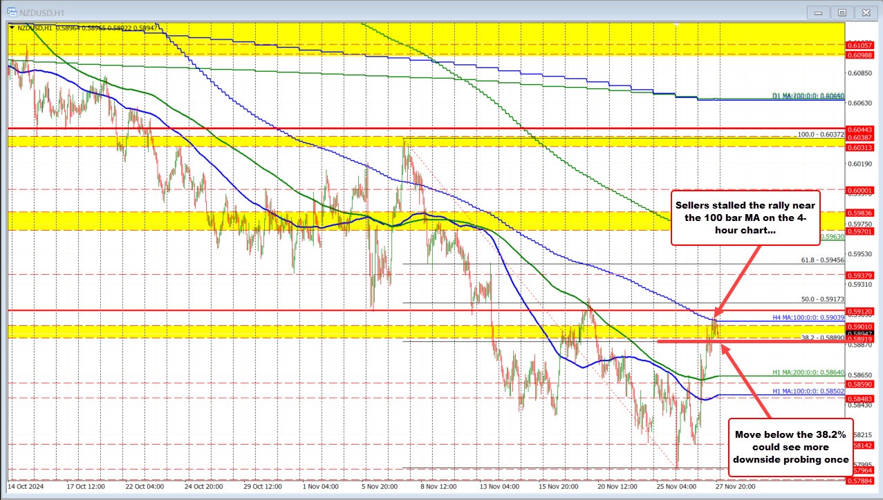 NZDUSD