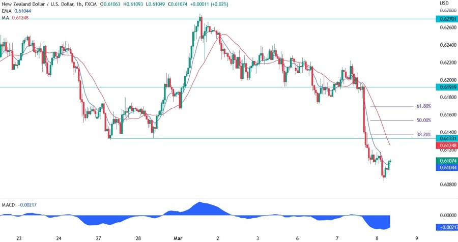 NZDUSD