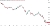 NZD_USD in a strong downtrend due to expected global recession