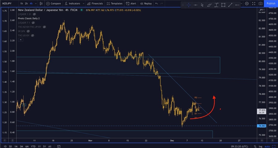 RBNZ