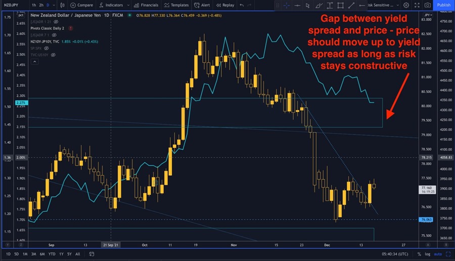 RBNZ. RISK