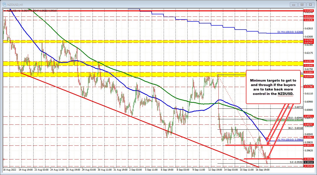 NZD