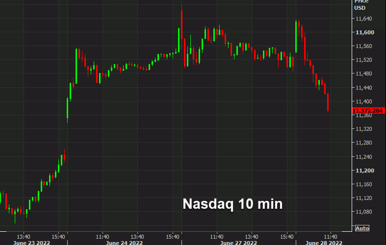 Nasdaq 10 mins
