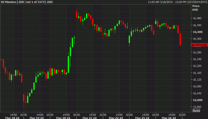 Nasdaq 30 mins