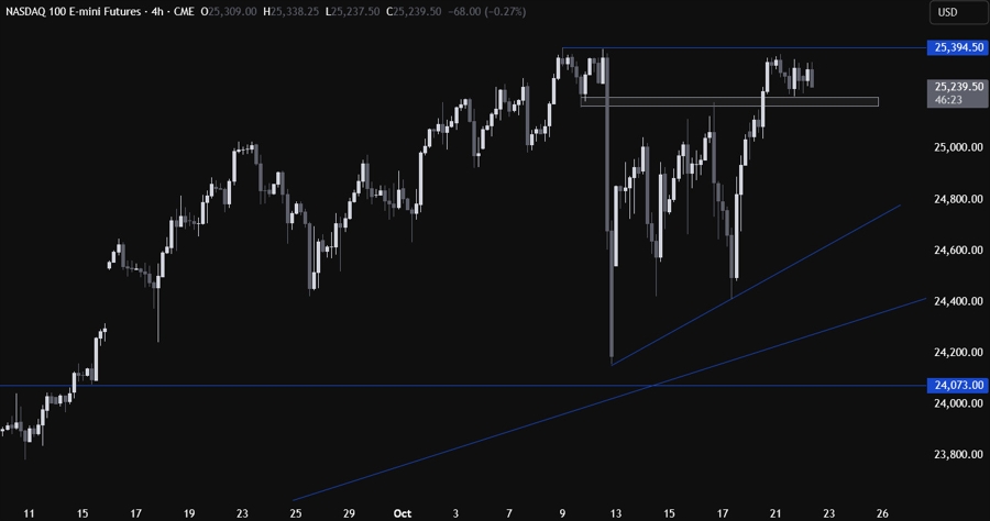 Nasdaq