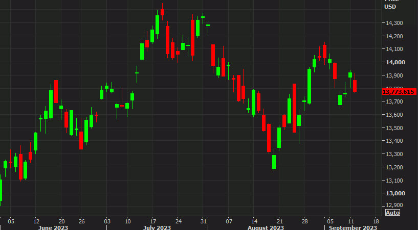 Nasdaq Comp