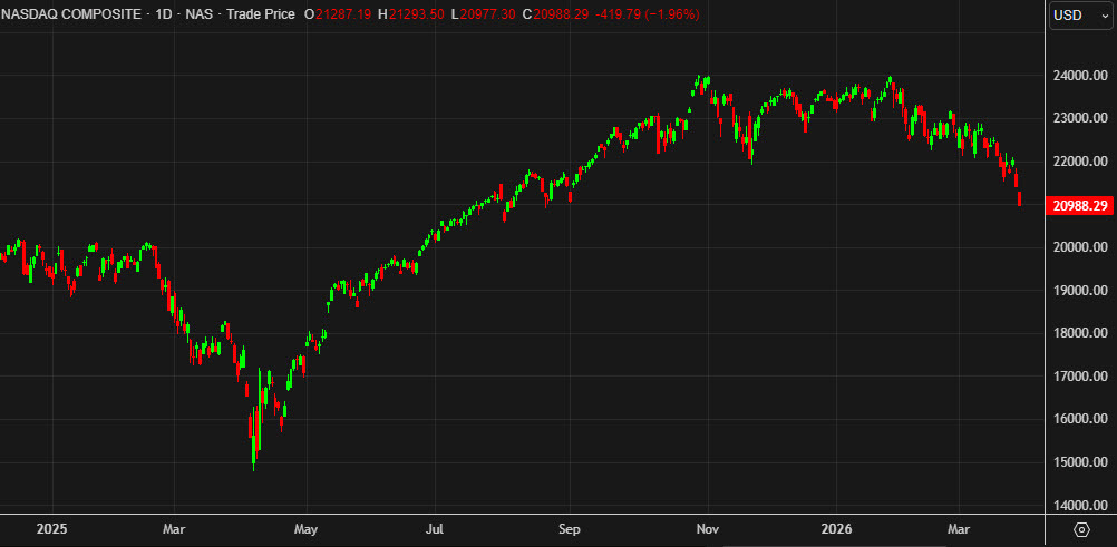 Nasdaq Comp