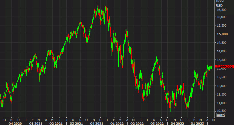 Nasdaq Comp