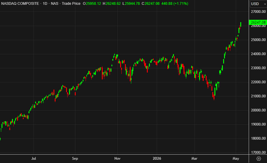 Nasdaq Composite