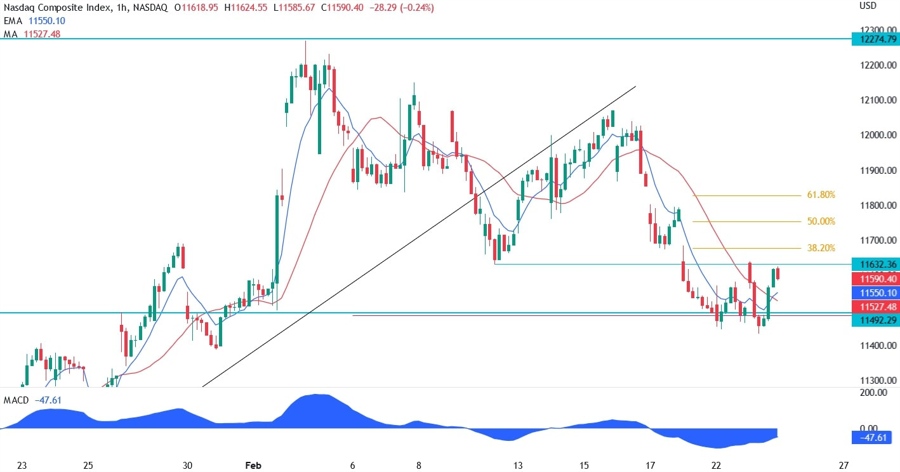 Nasdaq Composite