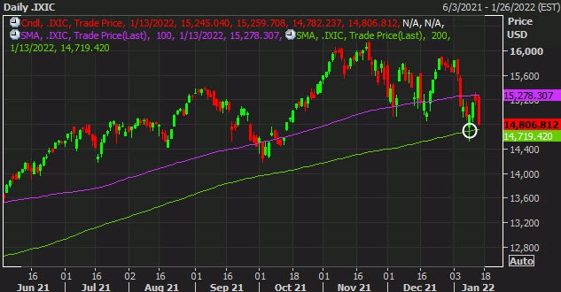 Nasdaq D1 14-01