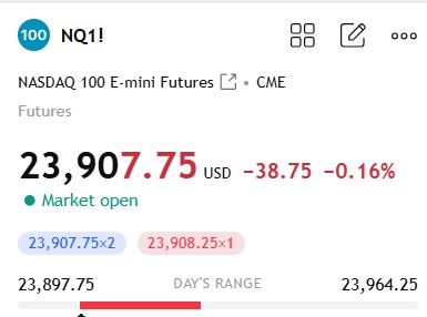 Nasdaq Futures Price at the Time of orderFlow Intel Report