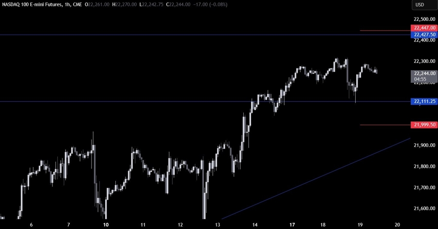 Nasdaq Technical Analysis