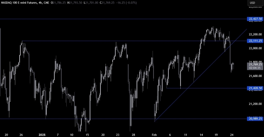 Nasdaq Technical Analysis