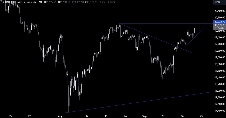 Nasdaq Technical Analysis