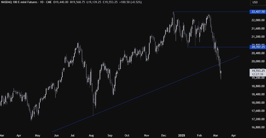 Nasdaq Technical Analysis