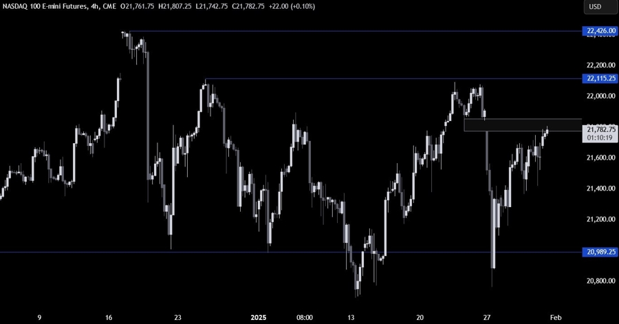Nasdaq Technical Analysis