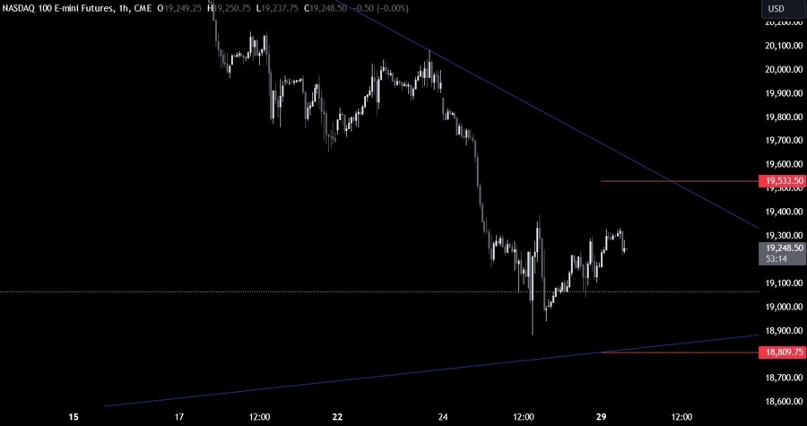 Nasdaq Technical Analysis