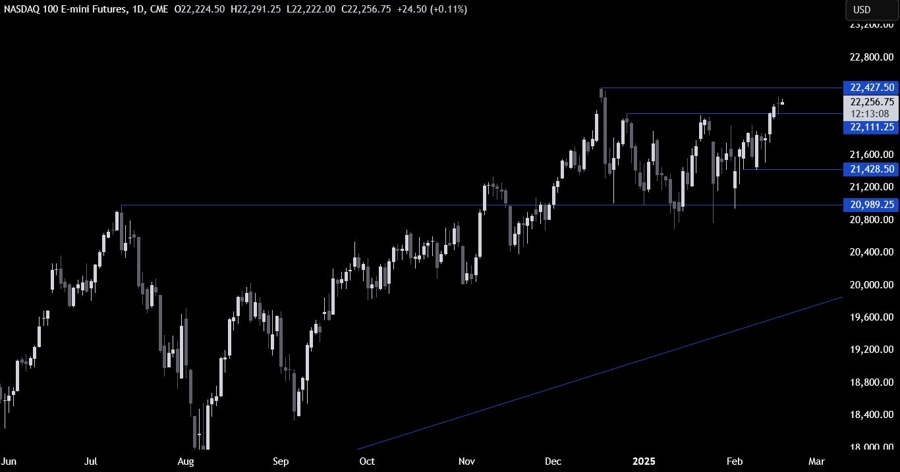 Nasdaq Technical Analysis